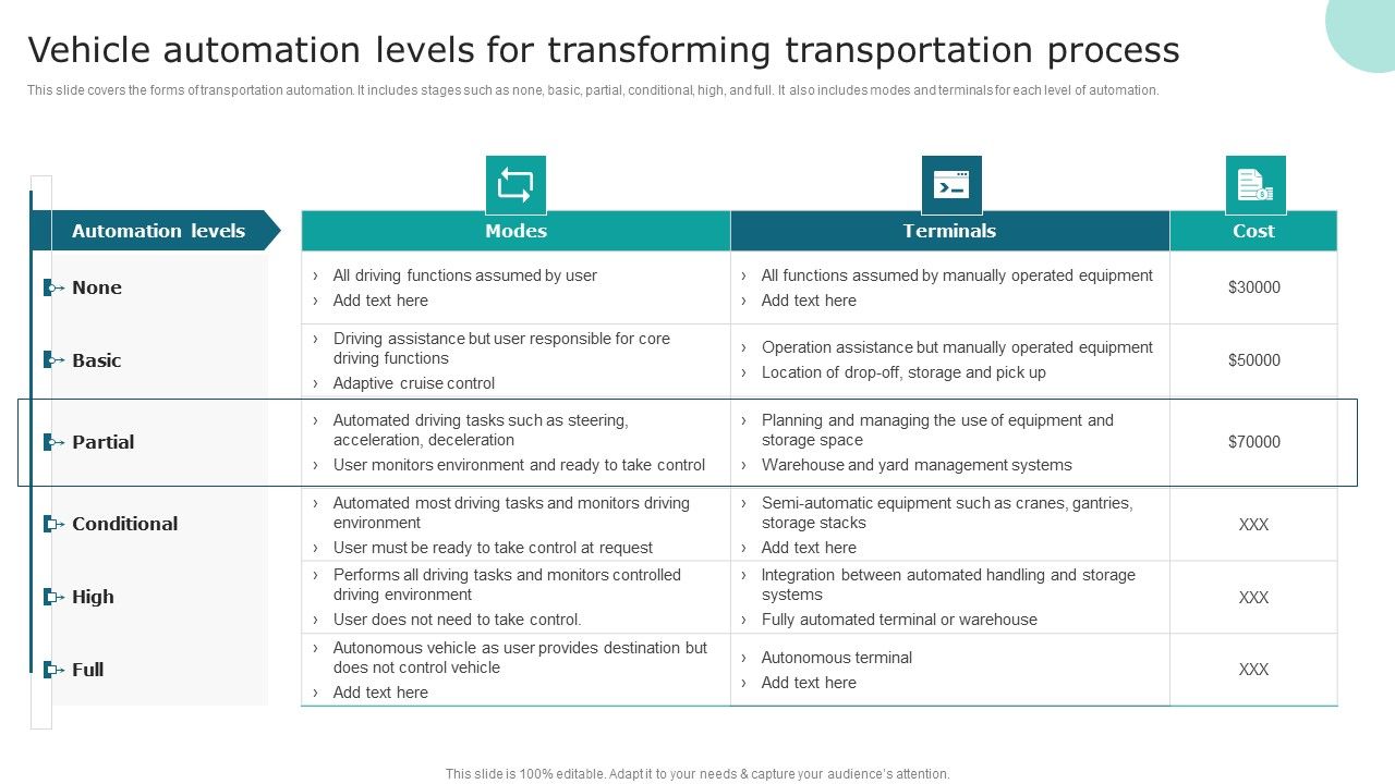 Vehicle_Automation_Levels_For_Transforming_Transportation_Process_Grid_PDF_Slide_1.jpg