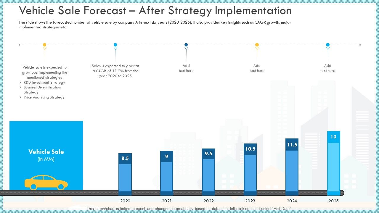 Vehicle_Sale_Forecast_After_Strategy_Implementation_Grow_Pictures_PDF_Slide_1.jpg