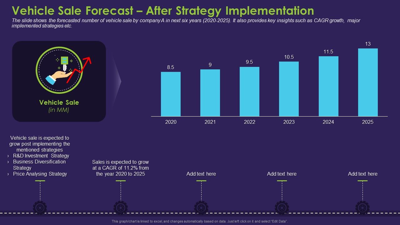 Vehicle_Sale_Forecast_After_Strategy_Implementation_Ideas_PDF_Slide_1.jpg
