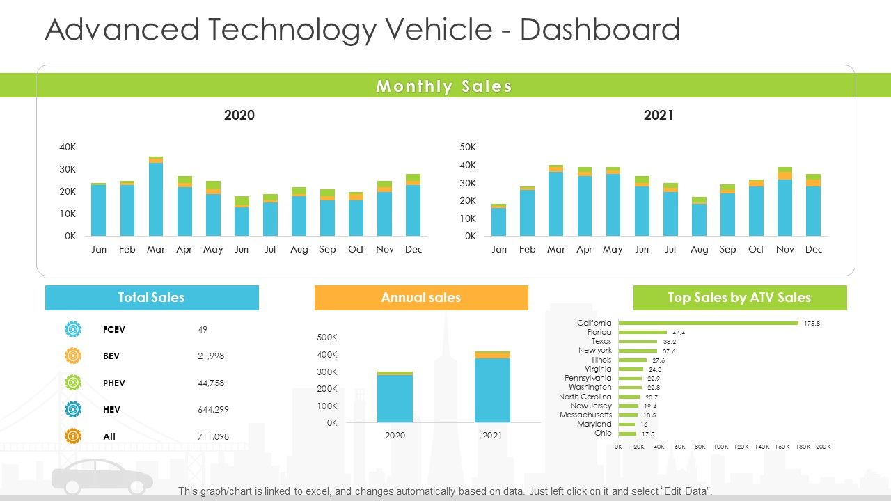 Vehicle_Sales_Plunge_In_An_Automobile_Firm_Advanced_Technology_Vehicle_Dashboard_Inspiration_PDF_Slide_1.jpg