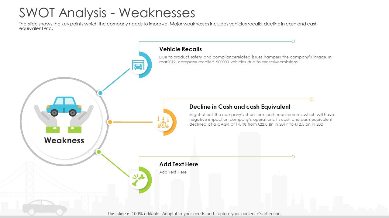 Vehicle_Sales_Plunge_In_An_Automobile_Firm_Swot_Analysis_Weaknesses_Information_PDF_Slide_1.jpg
