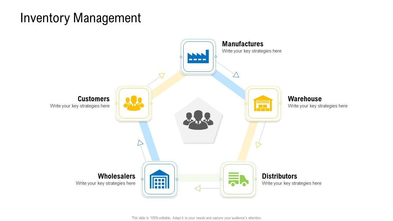 Viable_Logistics_Network_Management_Inventory_Management_Customers_Formats_PDF_Slide_1.jpg