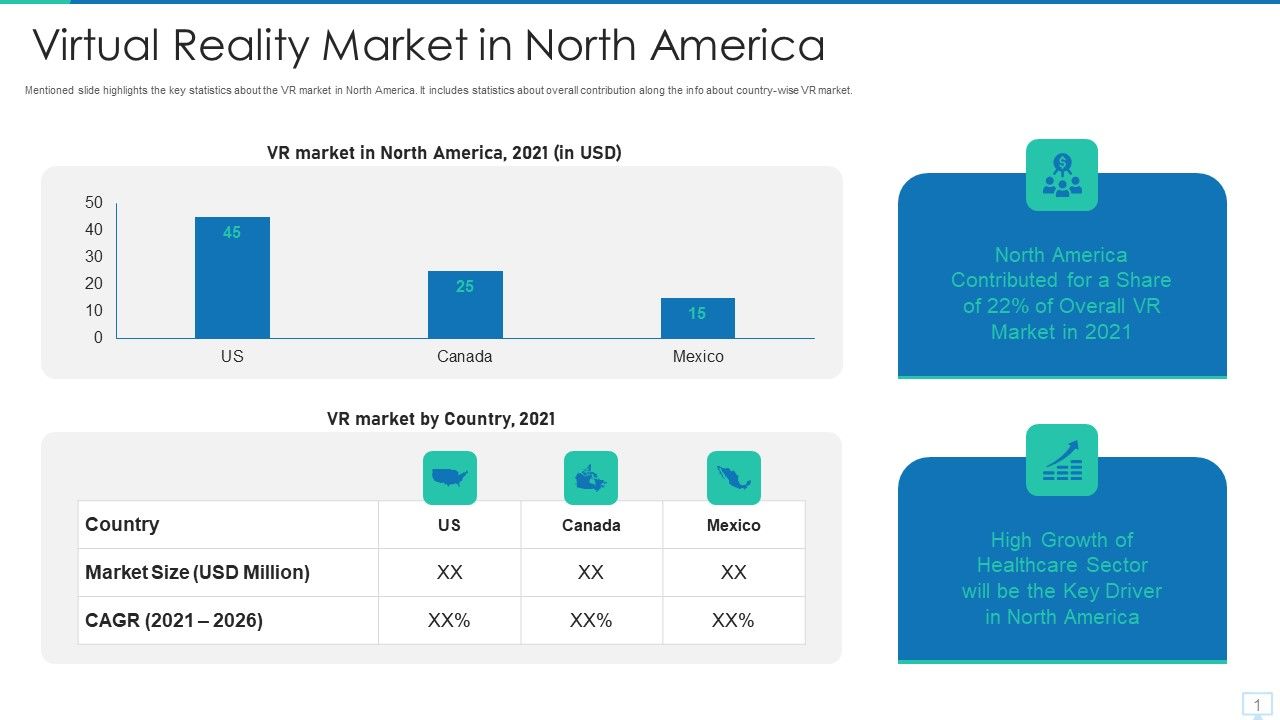 Virtual_Reality_Investor_Financing_Virtual_Reality_Market_In_North_America_Microsoft_PDF_Slide_1.jpg