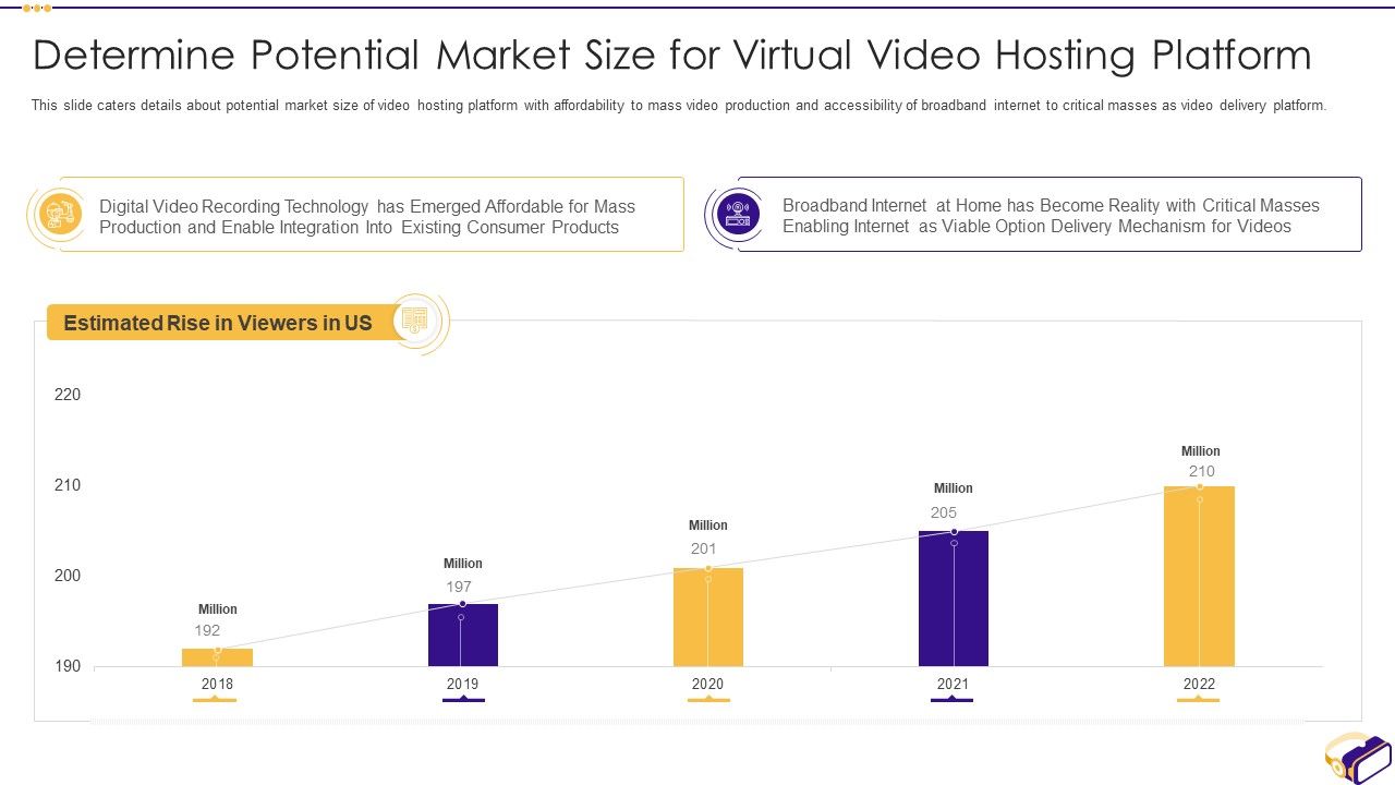 Virtual_Video_Hosting_Applications_Investor_Fundraising_Elevator_Determine_Potential_Market_Summary_PDF_Slide_1.jpg