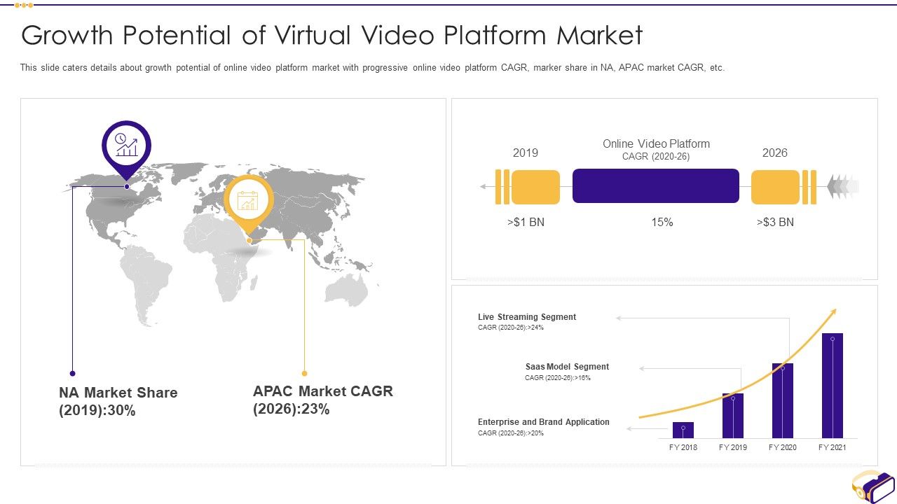 Virtual_Video_Hosting_Applications_Investor_Fundraising_Elevator_Growth_Potential_Of_Virtual_Video_Download_PDF_Slide_1.jpg