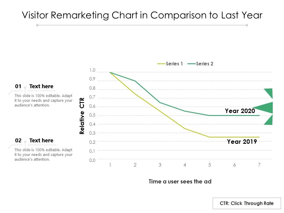 Visitor_Remarketing_Chart_In_Comparison_To_Last_Year_Ppt_PowerPoint_Presentation_File_Themes_PDF_Slide_1.jpg