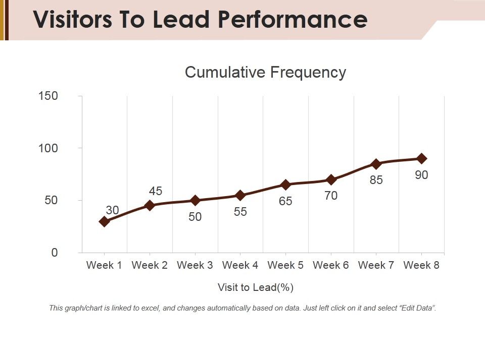 Visitors_To_Lead_Performance_Ppt_PowerPoint_Presentation_Summary_Styles_Slide_1.jpg