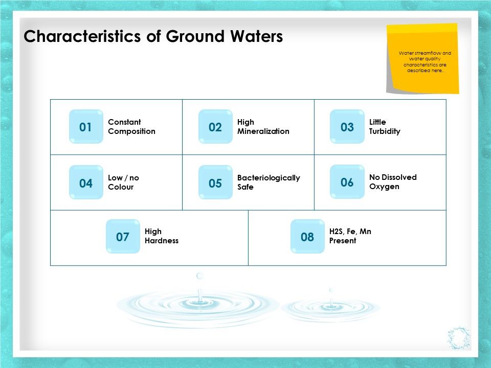 WQM_System_Characteristics_Of_Ground_Waters_Ppt_PowerPoint_Presentation_Model_File_Formats_PDF_Slide_1.jpg