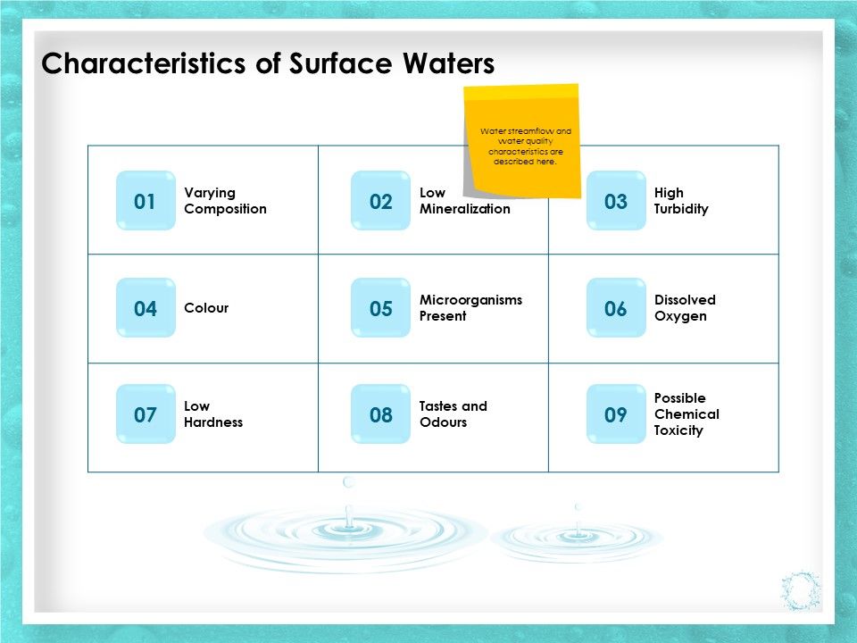 WQM_System_Characteristics_Of_Surface_Waters_Ppt_PowerPoint_Presentation_Summary_Background_Image_PDF_Slide_1.jpg