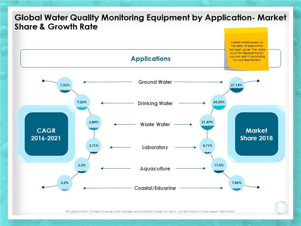 WQM_System_Global_Water_Quality_Monitoring_Equipment_By_Application_Market_Share_And_Growth_Rate_Demonstration_PDF_Slide_1.jpg