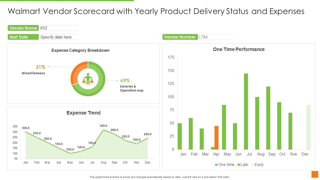 Walmart_Vendor_Scorecard_With_Yearly_Product_Delivery_Status_And_Expenses_Ppt_Layouts_Graphics_PDF_Slide_1.jpg