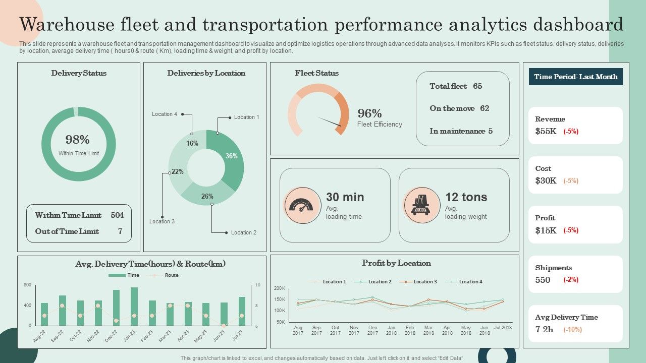 Warehouse_Fleet_And_Transportation_Performance_Analytics_Dashboard_Pictures_PDF_Slide_1.jpg