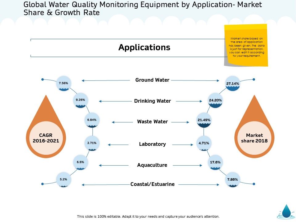 Water_NRM_Global_Water_Quality_Monitoring_Equipment_By_Application_Market_Share_And_Growth_Rate_Infographics_PDF_Slide_1.jpg