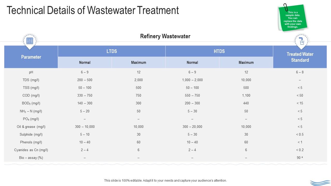 Water_Quality_Management_Technical_Details_Of_Wastewater_Treatment_Mockup_PDF_Slide_1.jpg