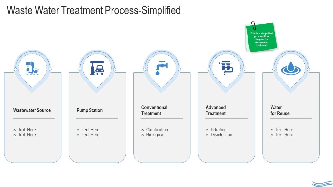 Water_Quality_Management_Waste_Water_Treatment_Process_Simplified_Microsoft_PDF_Slide_1.jpg