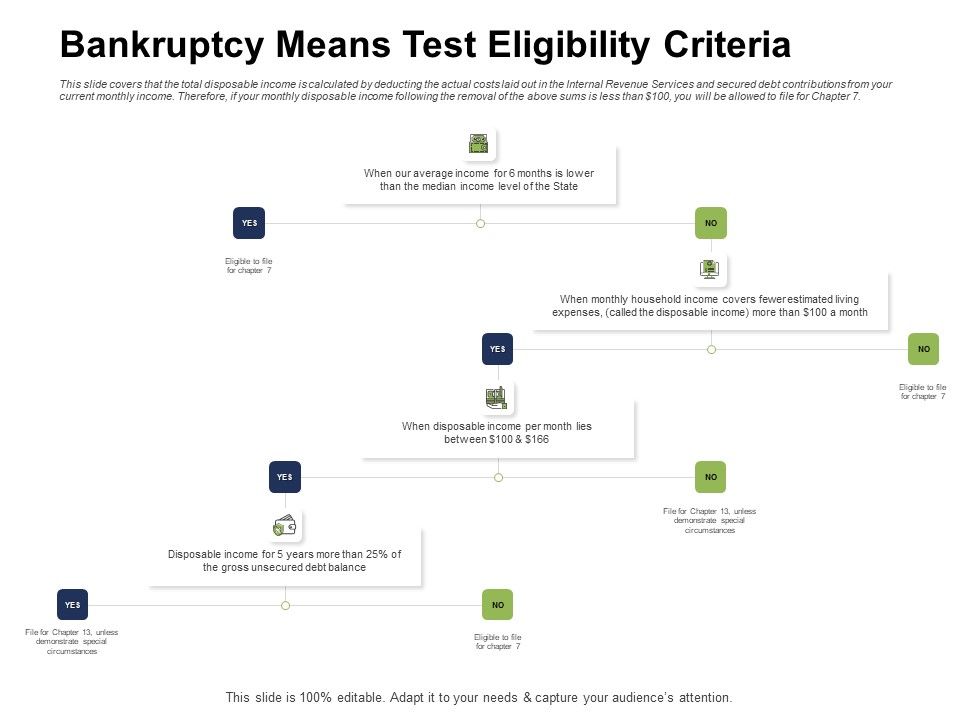 Ways_To_Bounce_Back_From_Insolvency_Bankruptcy_Means_Test_Eligibility_Criteria_Themes_PDF_Slide_1.jpg