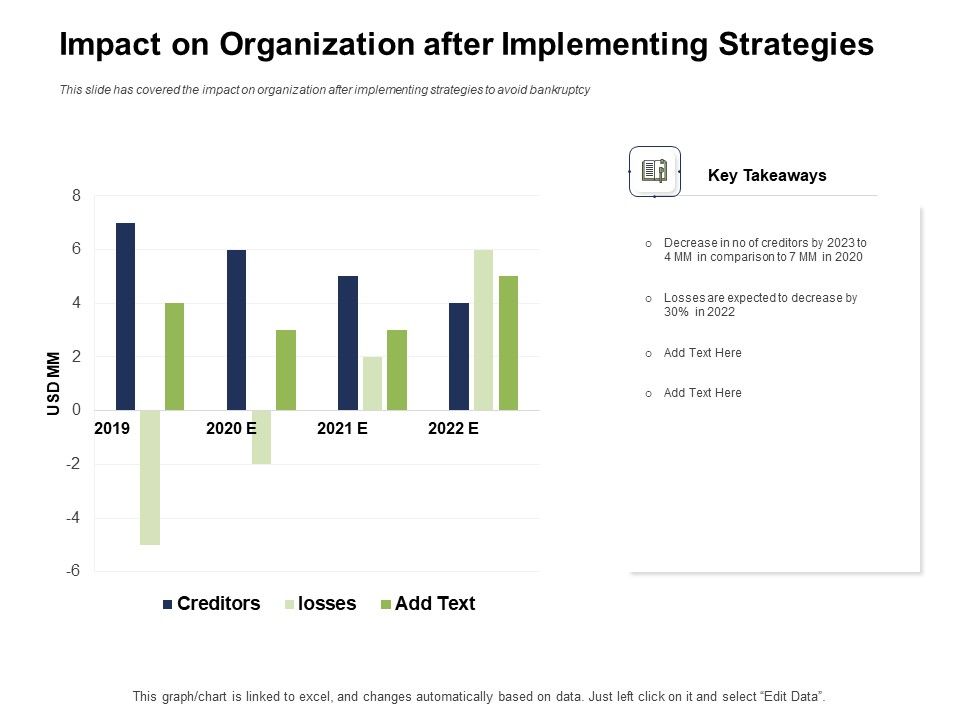 Ways_To_Bounce_Back_From_Insolvency_Impact_On_Organization_After_Implementing_Strategies_Slides_PDF_Slide_1.jpg