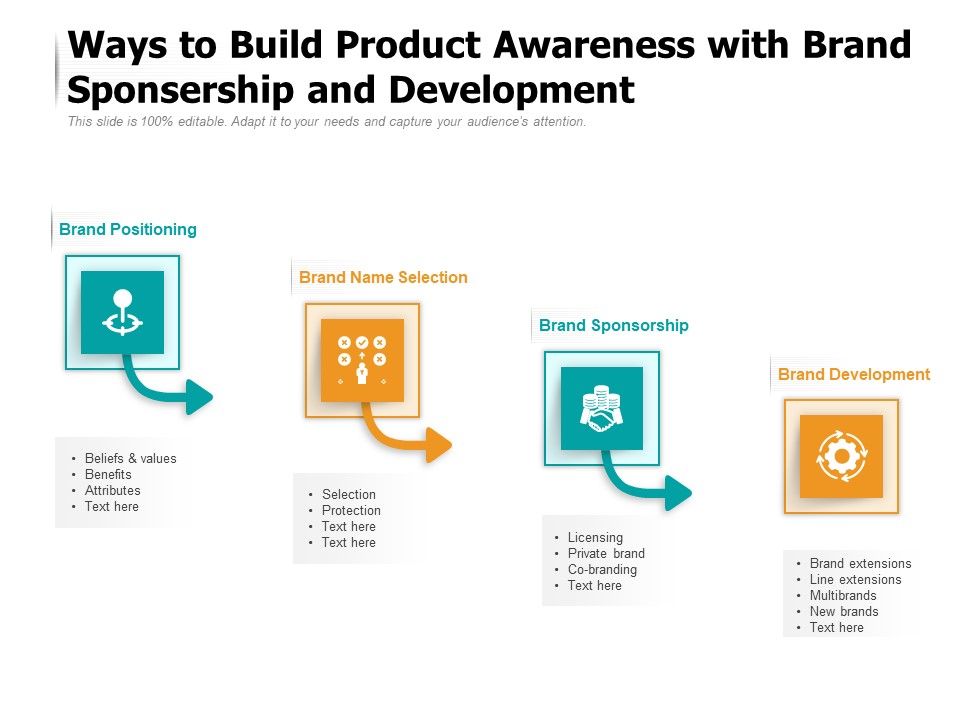 Ways_To_Build_Product_Awareness_With_Brand_Sponsership_And_Development_Ppt_PowerPoint_Presentation_Gallery_Slides_PDF_Slide_1.jpg