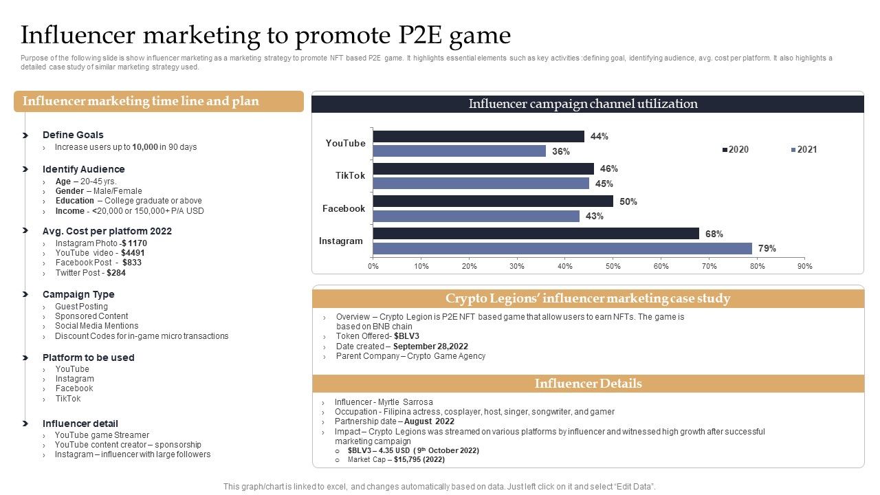 Web_3_0_Blockchain_Based_P2E_Mobile_Game_Sector_Report_Promotional_Plan_Influencer_Marketing_Formats_PDF_Slide_1.jpg