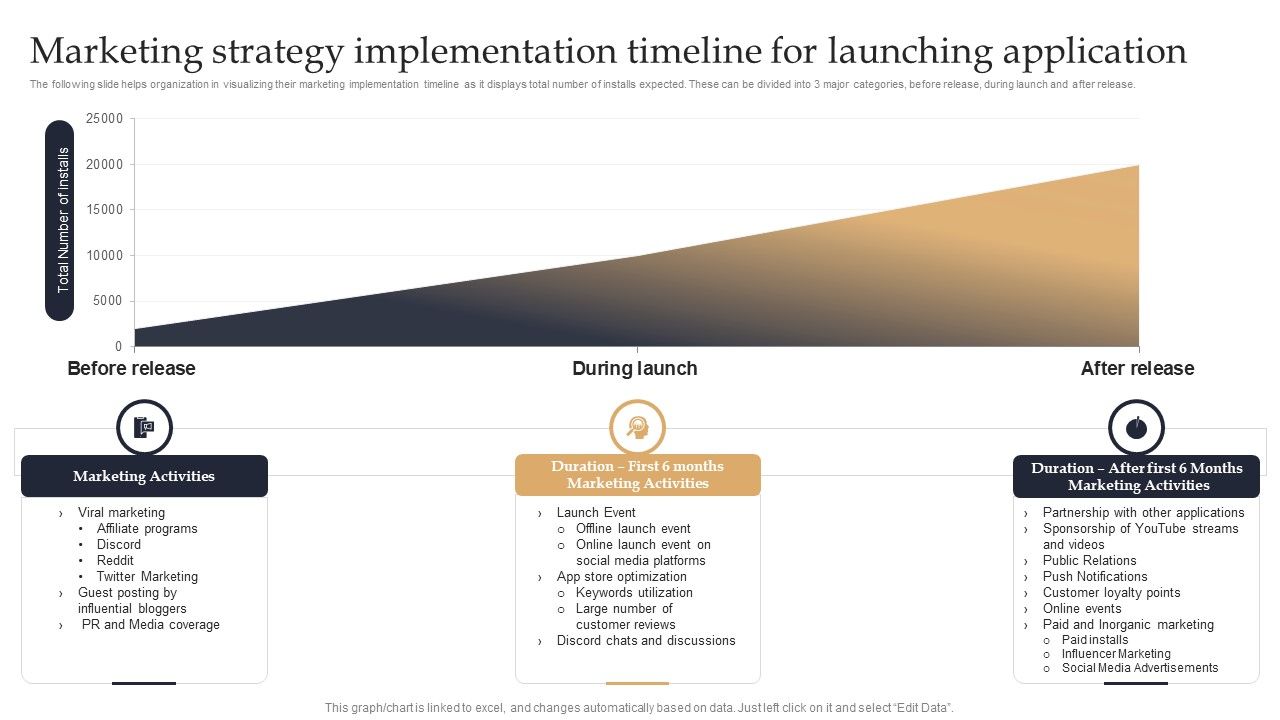 Web_3_0_Blockchain_Based_P2E_Mobile_Game_Sector_Report_Promotional_Plan_Marketing_Strategy_Implementation_Structure_PDF_Slide_1.jpg