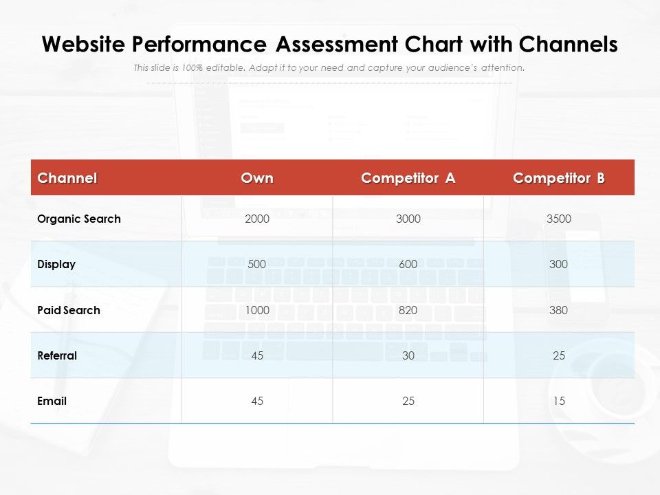 Website_Performance_Assessment_Chart_With_Channels_Ppt_PowerPoint_Presentation_Layouts_Infographic_Template_PDF_Slide_1.jpg