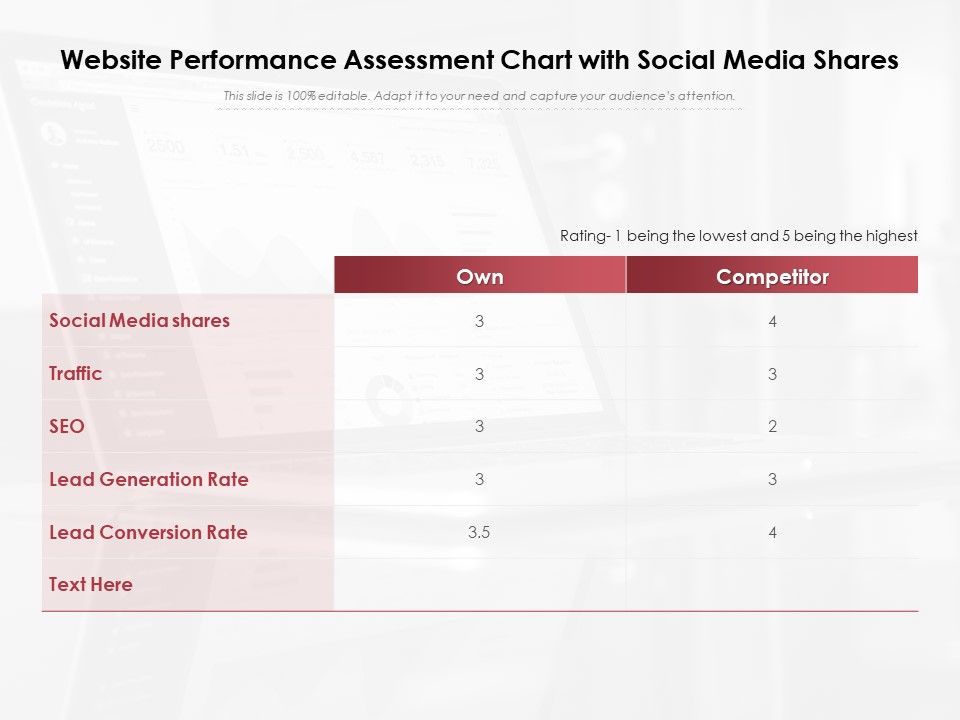 Website_Performance_Assessment_Chart_With_Social_Media_Shares_Ppt_PowerPoint_Presentation_Layouts_PDF_Slide_1.jpg