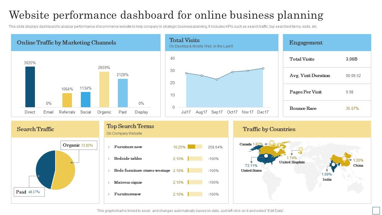 Website_Performance_Dashboard_For_Online_Business_Planning_Graphics_PDF_Slide_1.jpg