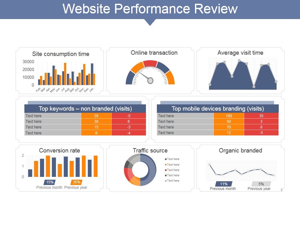 Website_Performance_Review_Ppt_PowerPoint_Presentation_File_Visuals_Slide_1.jpg