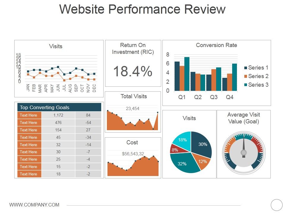 Website_Performance_Review_Template_1_Ppt_PowerPoint_Presentation_File_Format_Slide_1.jpg