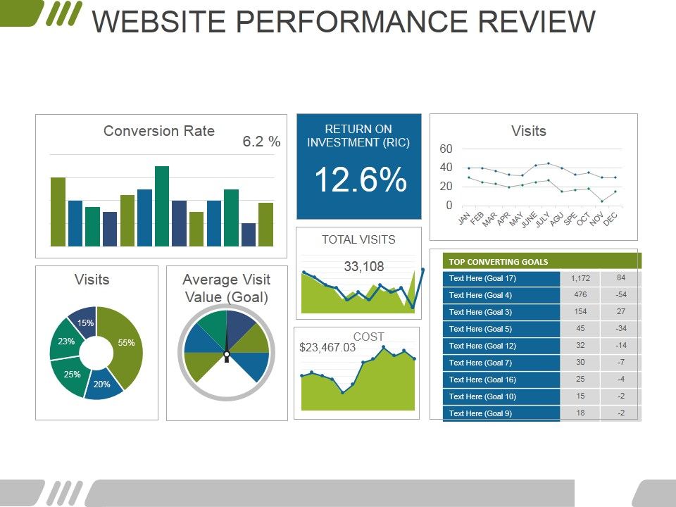 Website_Performance_Review_Template_2_Ppt_PowerPoint_Presentation_Infographics_Background_Designs_Slide_1.jpg