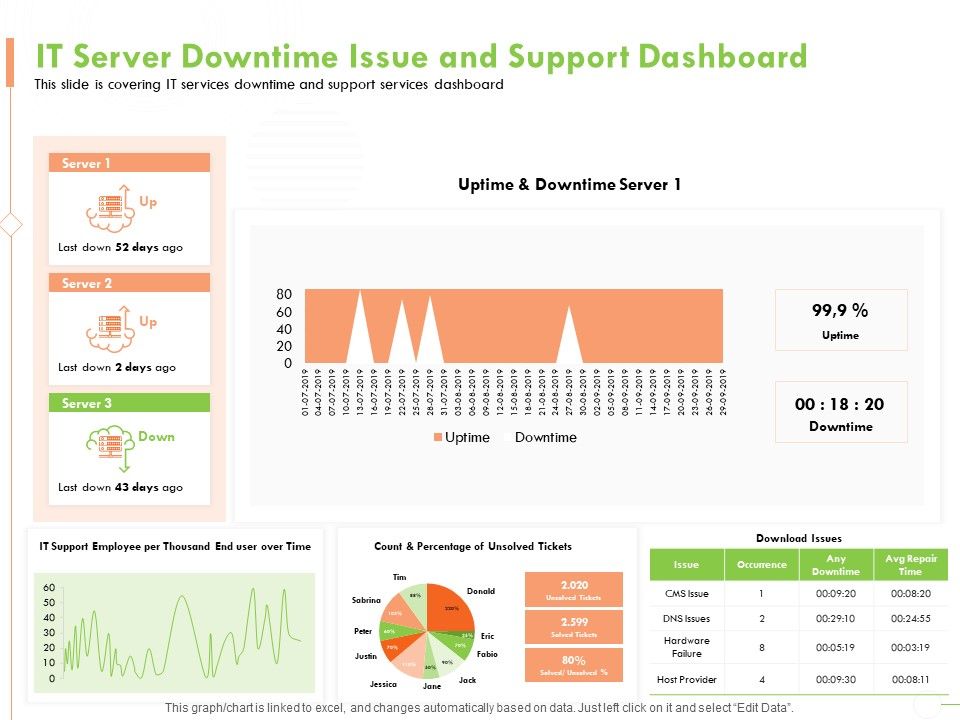 Welfare_Work_Value_IT_Server_Downtime_Issue_And_Support_Dashboard_Ppt_Inspiration_Vector_PDF_Slide_1.jpg