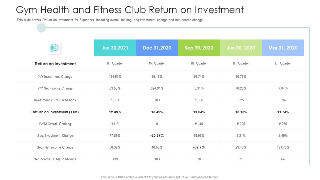 Well_Being_Gymnasium_Sector_Gym_Health_And_Fitness_Club_Return_On_Investment_Graphics_PDF_Slide_1.jpg