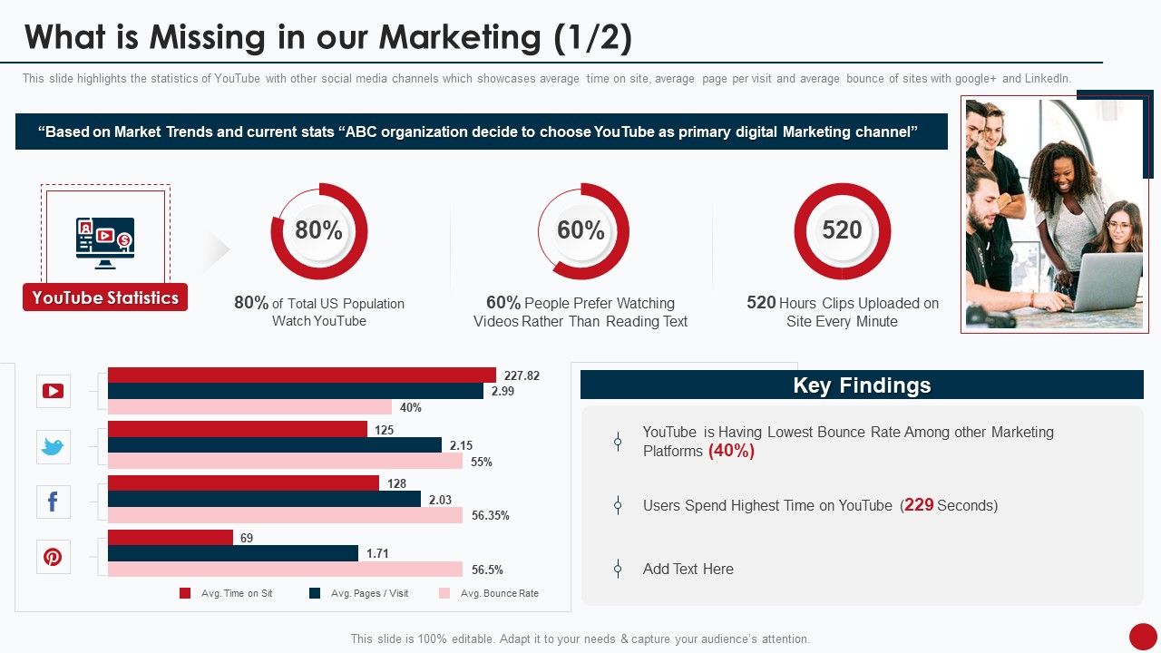 What_Is_Missing_In_Our_Marketing_Marketing_Manual_For_Product_Promotion_On_Youtube_Channel_Portrait_PDF_Slide_1.jpg