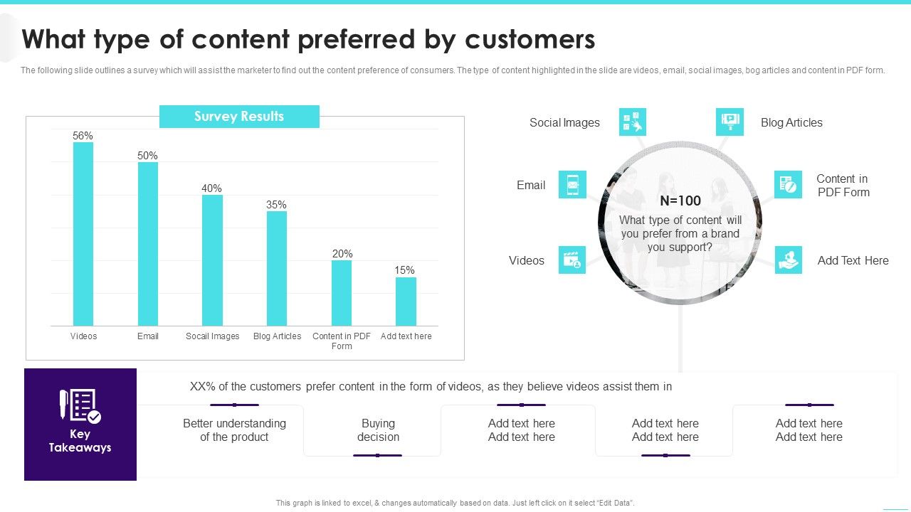 What_Type_Of_Content_Preferred_By_Customers_Guidelines_PDF_Slide_1.jpg