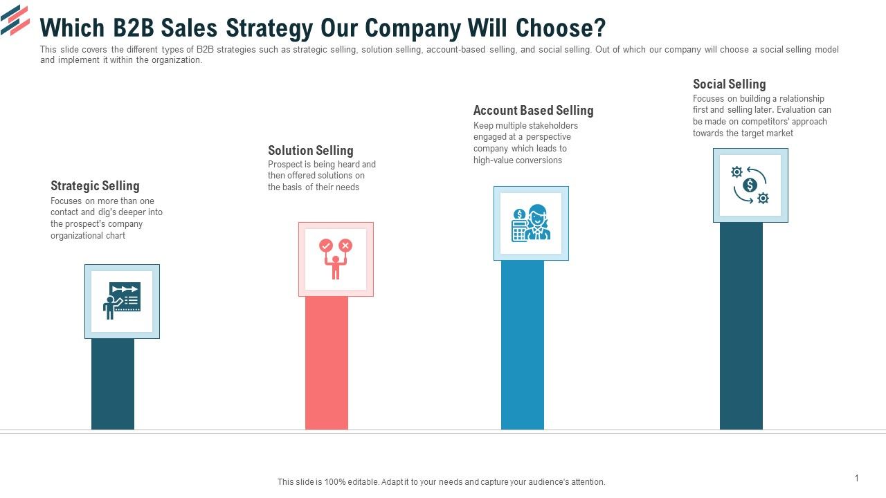 Which_B2B_Sales_Strategy_Our_Company_Will_Choose_Ppt_Diagram_Ppt_PDF_Slide_1.jpg
