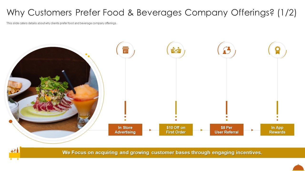 Why_Customers_Prefer_Food_And_Beverages_Company_Offerings_Bases_Mockup_PDF_Slide_1.jpg