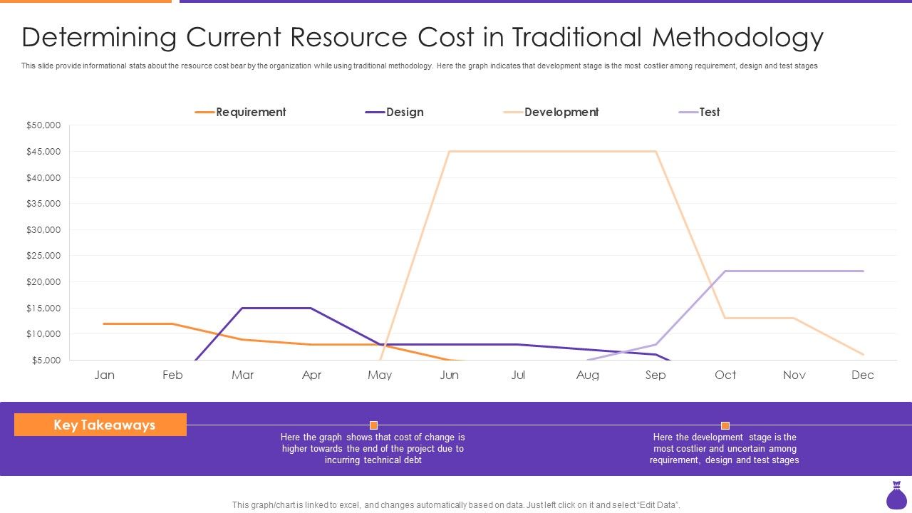 Why_Is_Agile_Cost_Effective_IT_Determining_Current_Resource_Cost_In_Traditional_Methodology_Information_PDF_Slide_1.jpg