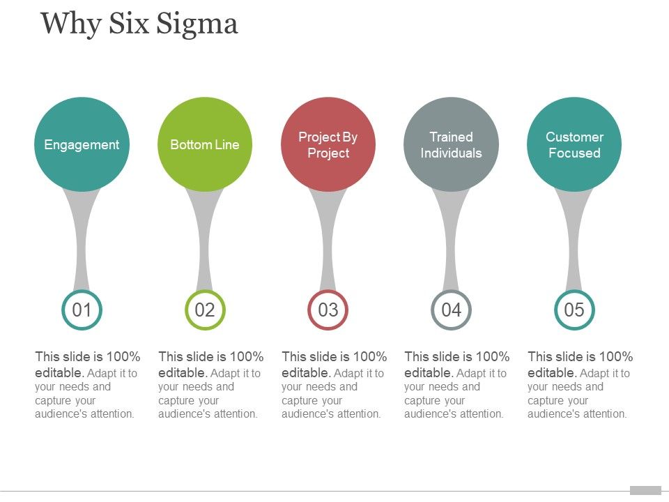 Why_Six_Sigma_Template_2_Ppt_PowerPoint_Presentation_Professional_Slides_Slide_1.jpg