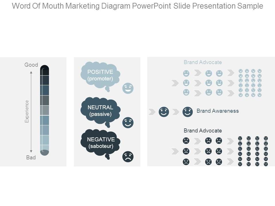 Word_Of_Mouth_Marketing_Diagram_Powerpoint_Slide_Presentation_Sample_1.jpg