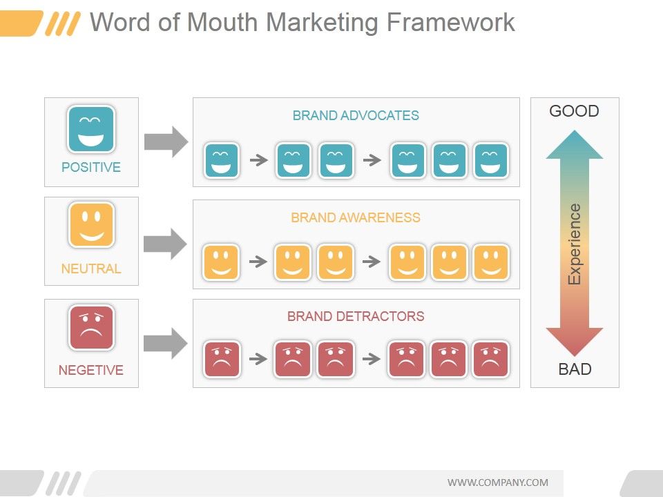 Word_Of_Mouth_Marketing_Framework_Ppt_PowerPoint_Presentation_Examples_Slide_1.jpg
