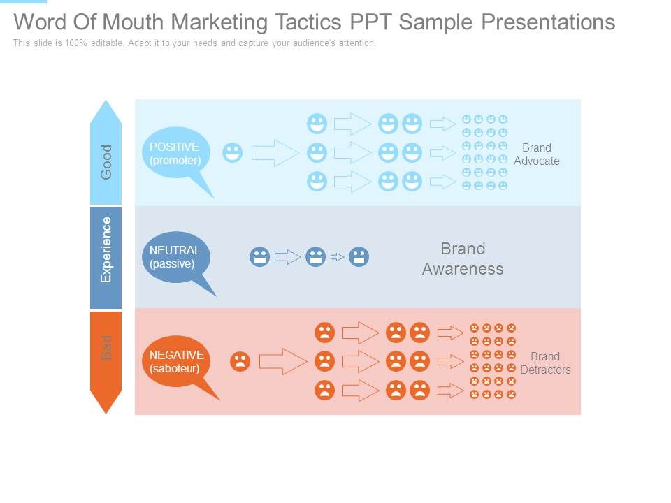 Word_Of_Mouth_Marketing_Tactics_Ppt_Sample_Presentations_1.jpg