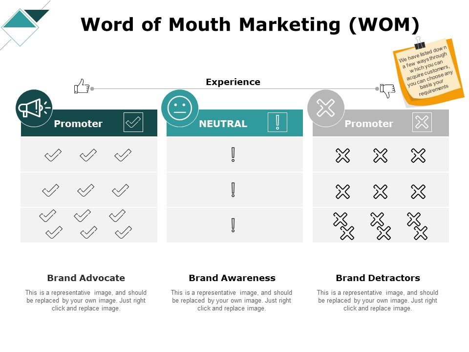 Word_Of_Mouth_Marketing_Wom_Ppt_PowerPoint_Presentation_File_Ideas_Slide_1.jpg