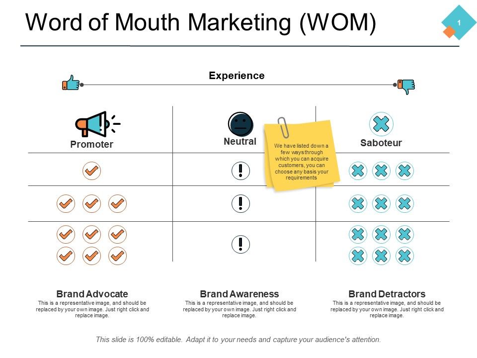 Word_Of_Mouth_Marketing_Wom_Ppt_PowerPoint_Presentation_Model_Design_Inspiration_Slide_1.jpg