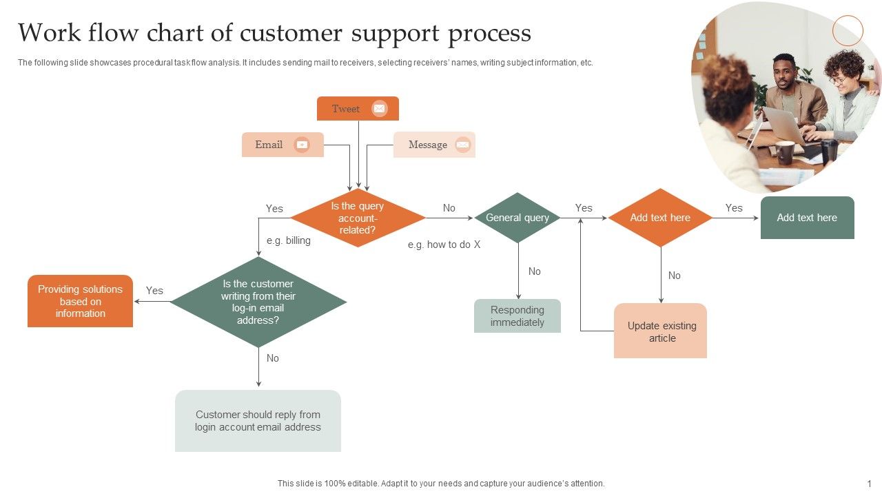 Work_Flow_Chart_Of_Customer_Support_Process_Diagrams_PDF_Slide_1.jpg