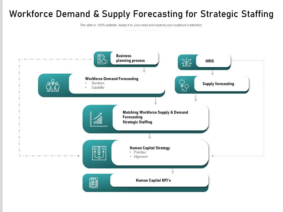 Workforce_Demand_And_Supply_Forecasting_For_Strategic_Staffing_Ppt_PowerPoint_Presentation_Infographic_Template_Graphics_Tutorials_Slide_1.jpg