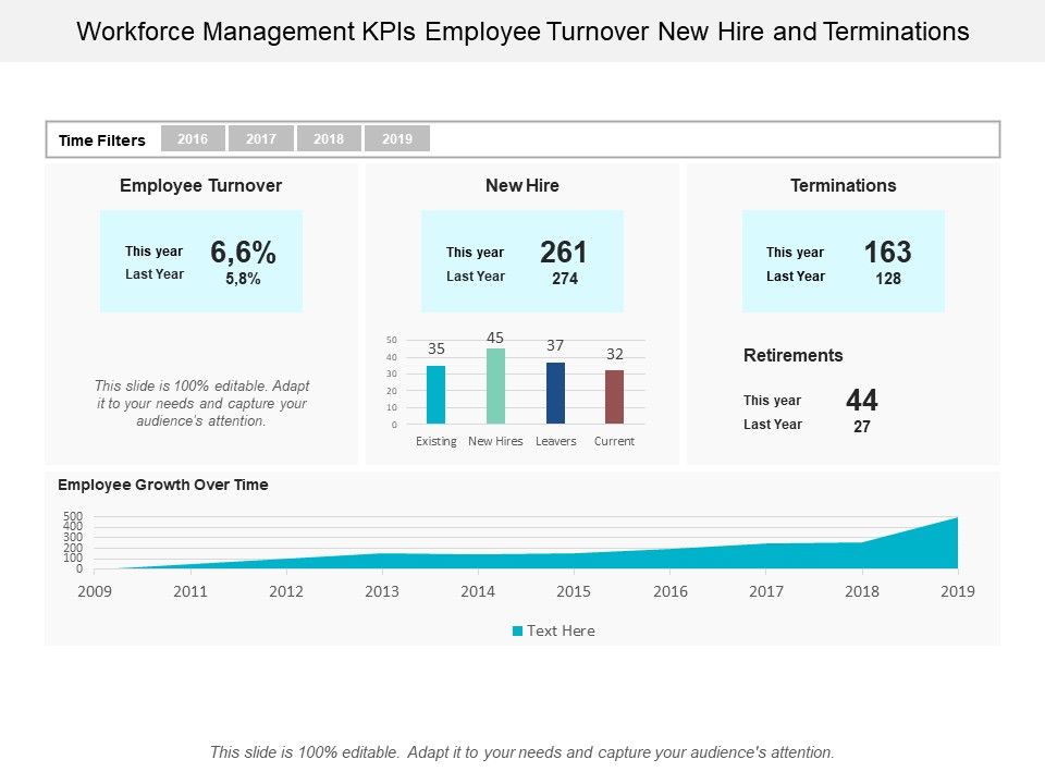 Workforce_Management_Kpis_Employee_Turnover_New_Hire_And_Terminations_Ppt_PowerPoint_Presentation_Portfolio_Display_Slide_1.jpg