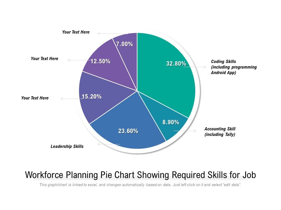 Workforce_Planning_Pie_Chart_Showing_Required_Skills_For_Job_Ppt_PowerPoint_Presentation_Infographics_Example_Introduction_PDF_Slide_1.jpg