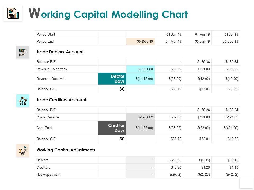 Working_Capital_Modelling_Chart_Adjustments_Adjustment_Ppt_PowerPoint_Presentation_Inspiration_Rules_Slide_1.jpg