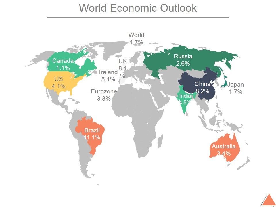World_Economic_Outlook_Ppt_PowerPoint_Presentation_Background_Image_Slide_1.jpg