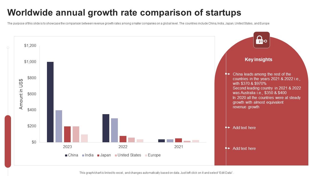 Worldwide_Annual_Growth_Rate_Comparison_Of_Startups_Template_PDF_Slide_1.jpg